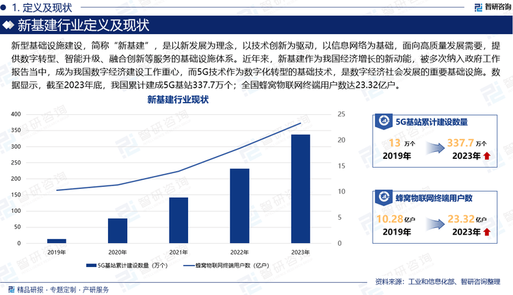 kaiyun官方入口登录-包含未来十年中国足球基础设施投资持续增长，硬件设施迎新高的词条
