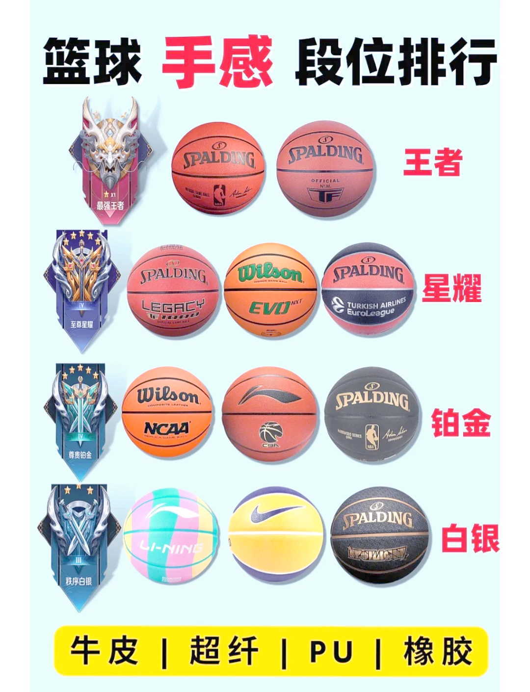 特色篮球装备用料创新，满足年轻一代多样化需求的简单介绍