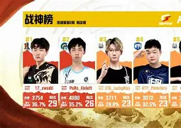 绝地求生全国线上淘汰赛火爆开启，实力战队争夺高分的简单介绍